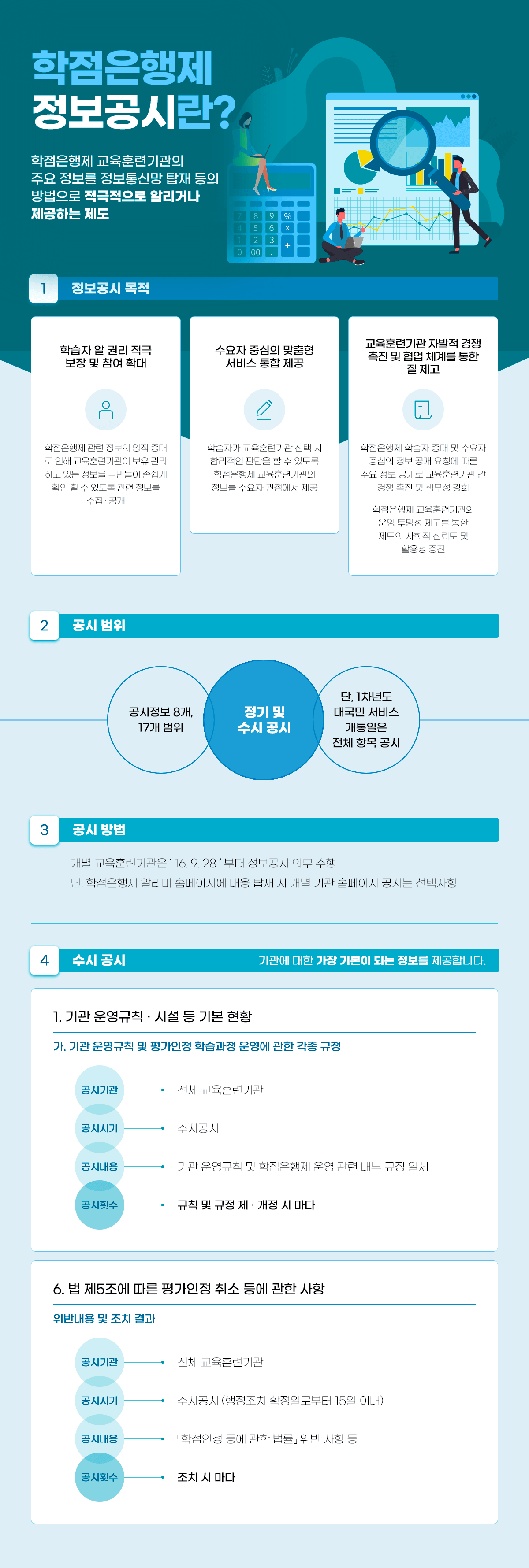 학점은행제 정보공시란