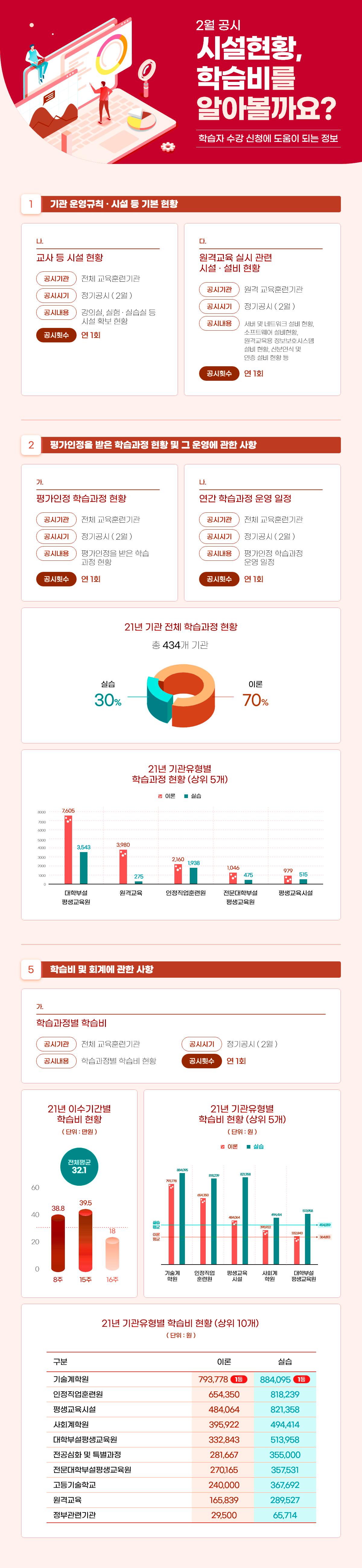 2월 공시 시설현황 학습비