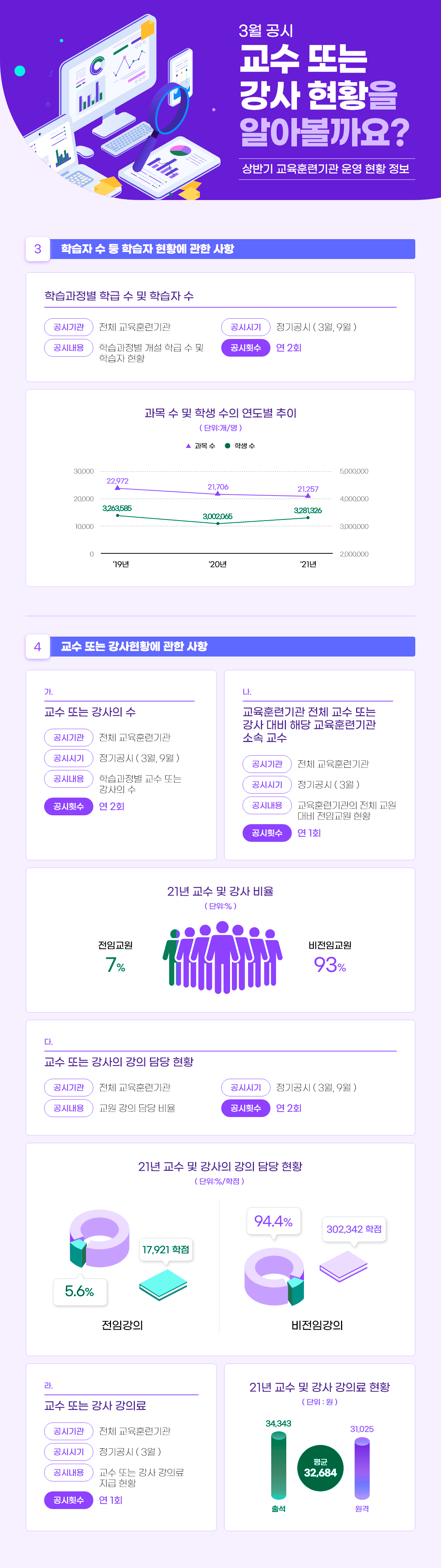 3월 공시 교수 또는 강사 현황